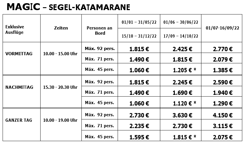 Katamarane Mallorca - Segel private and uncentives 2022